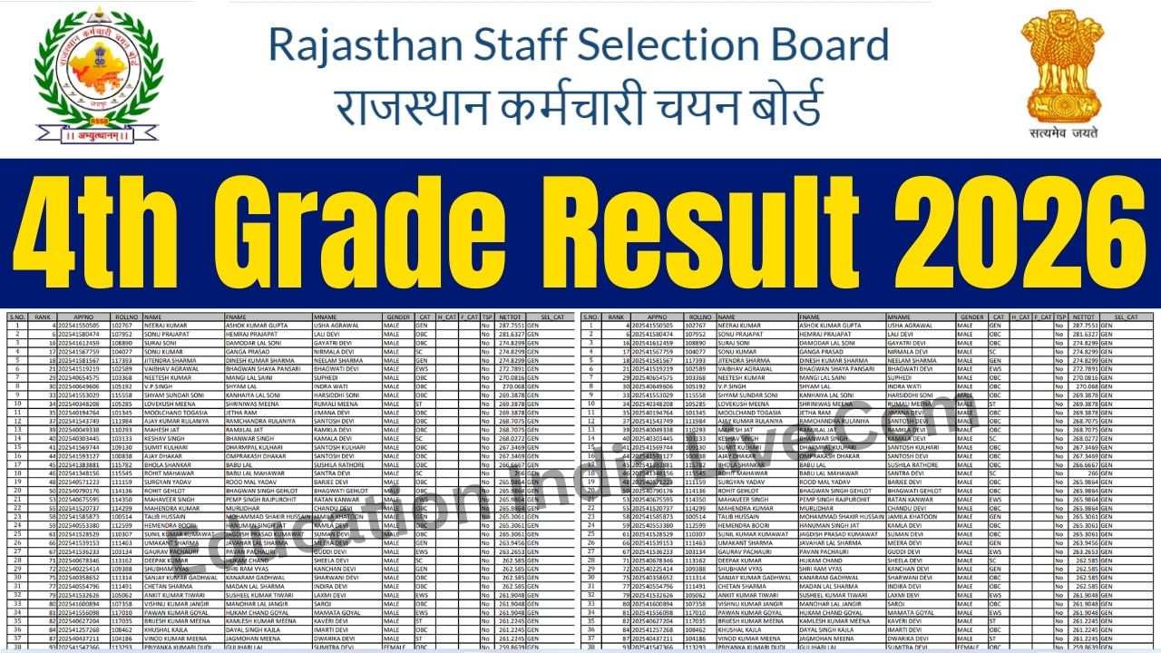 Rajasthan 4th Grade Result 2026